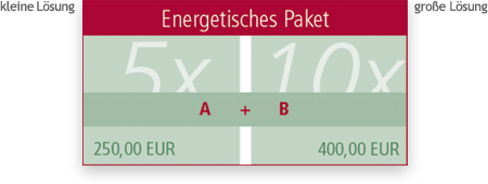 Energetisches Paket